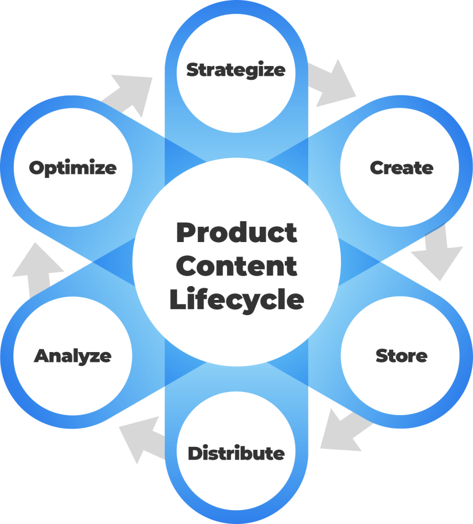 product management lifecycle