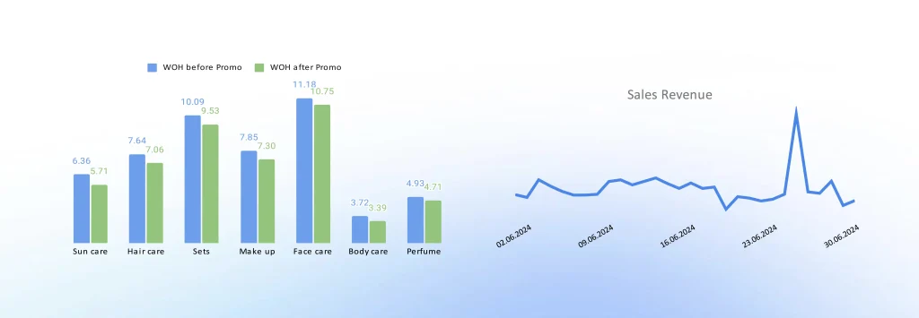 Douglas.nl Flash Sale analytics