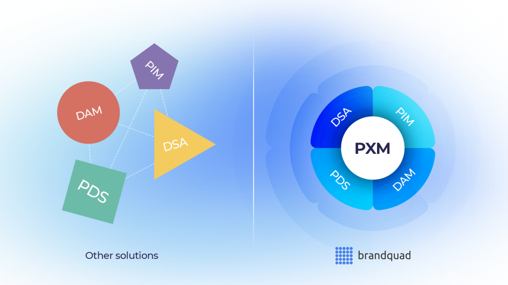 PXM ecosystem for e-commerce