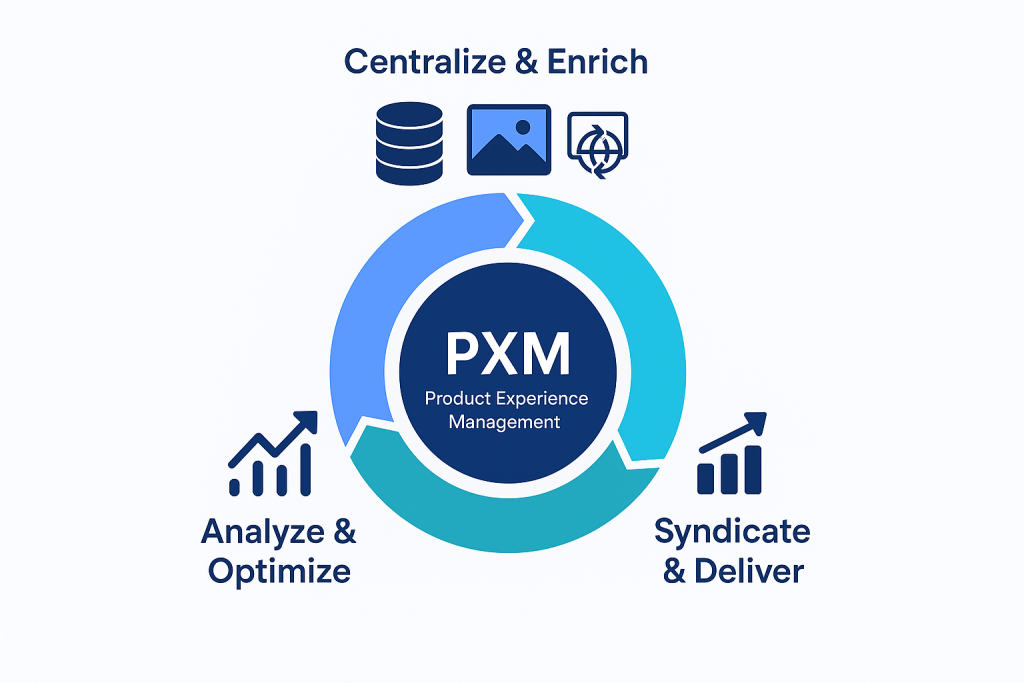 PXM for ecommerce