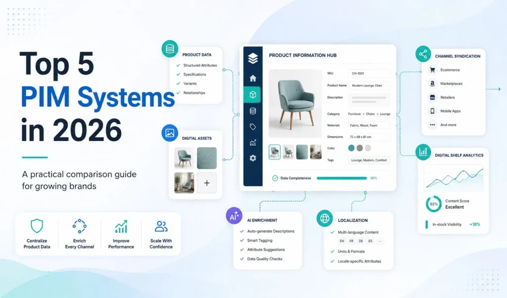 Top 5 PIM platforms